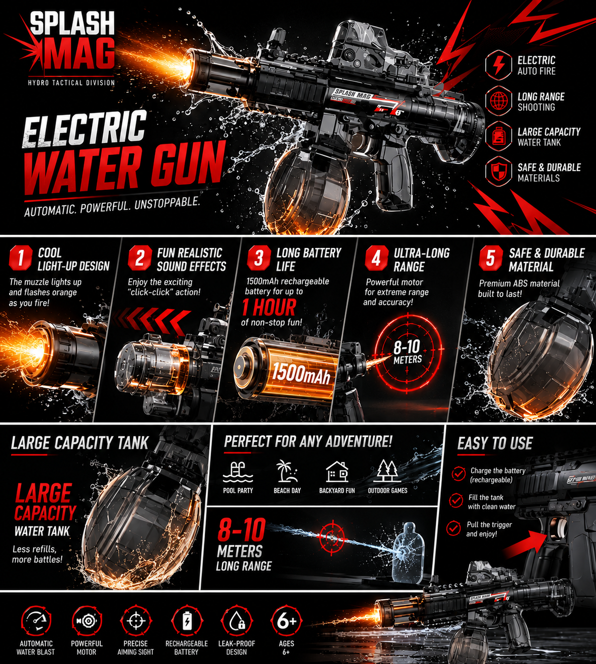 Splash Mag product infographic